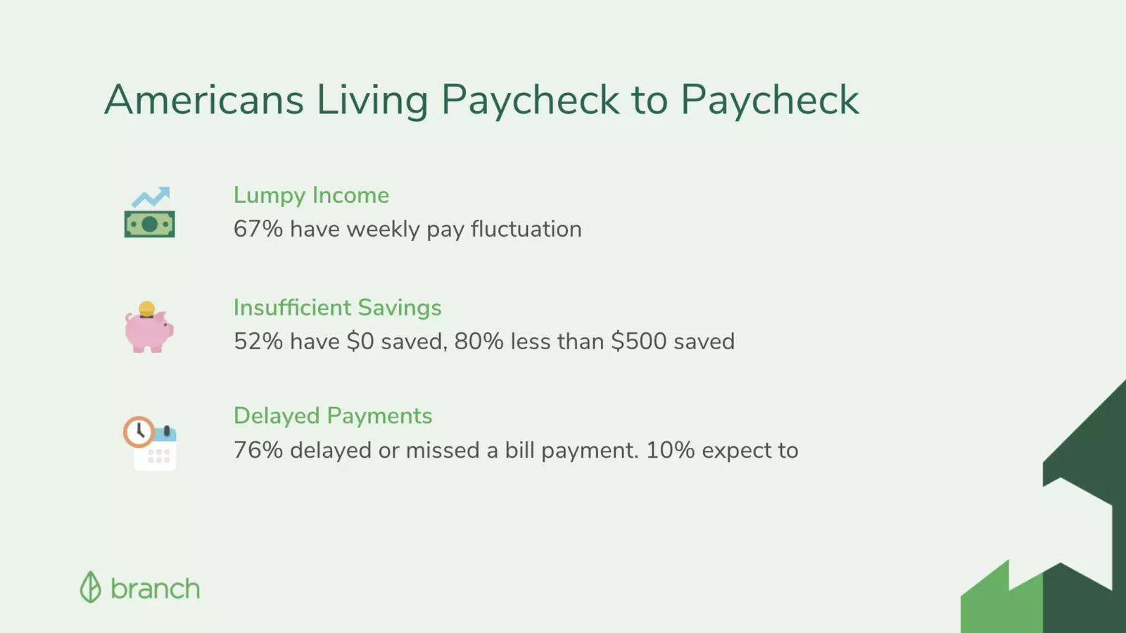 Americans Living Paycheck to Paycheck